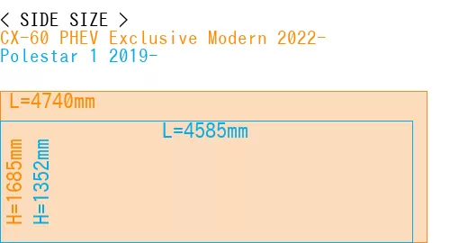 #CX-60 PHEV Exclusive Modern 2022- + Polestar 1 2019-